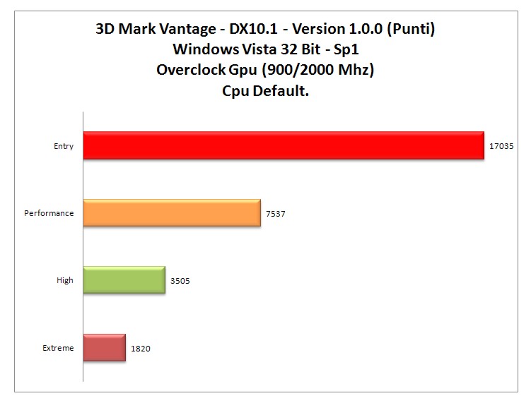 3dmark Vantage dx10 oc-gpu.jpg 3dmark Vantage dx10 oc-gpu.jpg